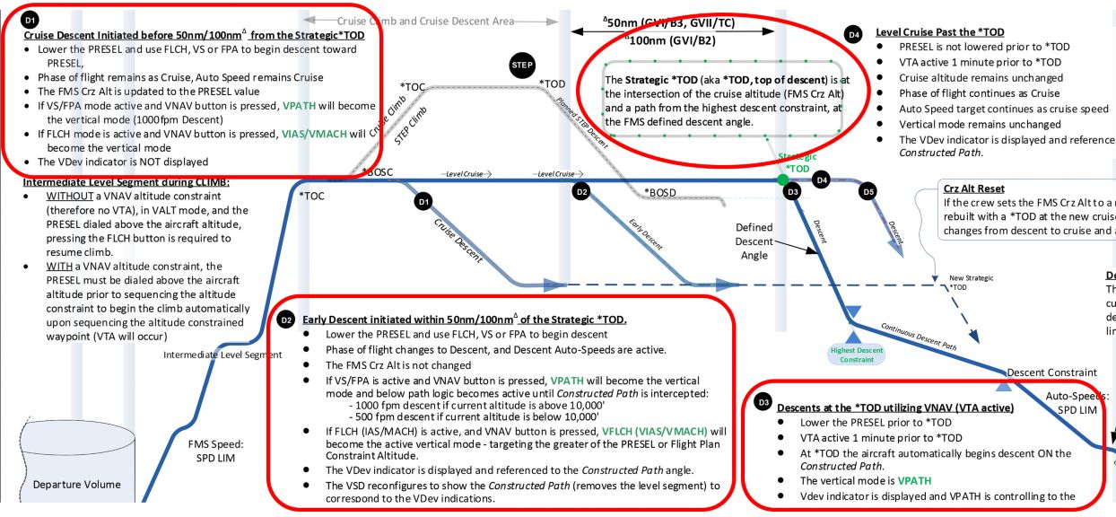 Understanding NG FMS Cruise Constraints